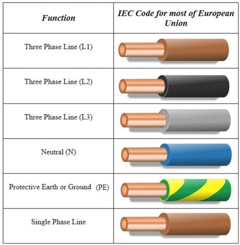 electrical ground wire colors